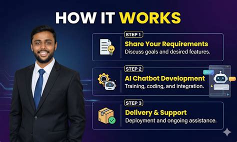 Chatbot Using Python に対する画像結果
