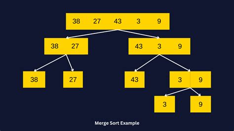 Image result for Call Stack Merge Sort Python