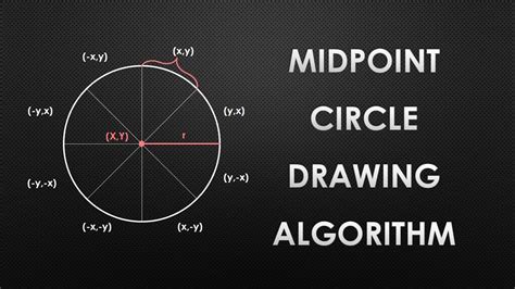 Image result for Midpoint Circle Algorithm in Computer Graphics Solved Example