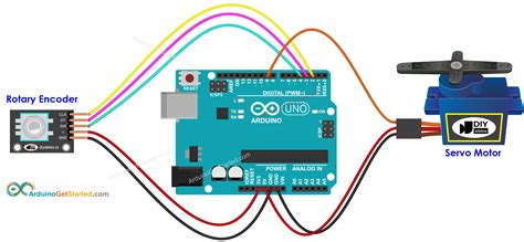 Afbeeldingsresultaten voor Arduino Mega Rotary Encoder Example