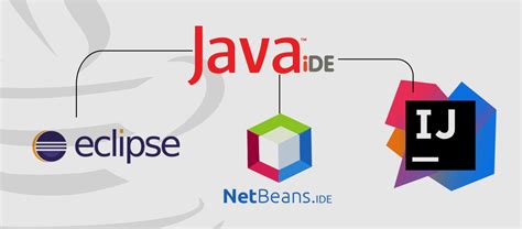 Image result for Java Programming Software