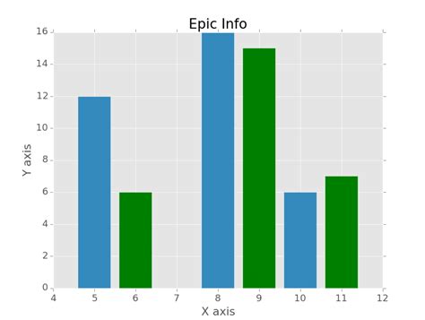 Image result for Matplotlib Tutorial