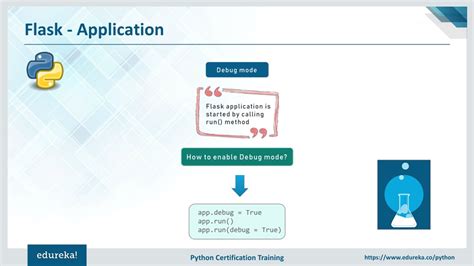 Image result for Python Flask Tutorial API
