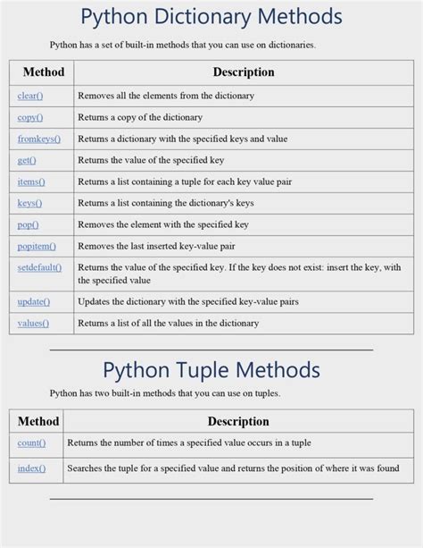 Image result for Python Programming Language Reference Guide