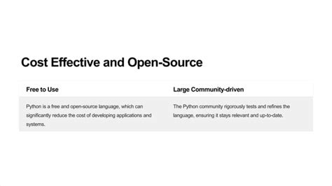 Benefits of Using Python Programming Language に対する画像結果