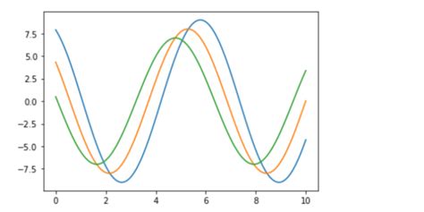 Image result for Curve Line Matplotlib Python Code
