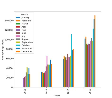 Image result for Python Pyplot Axis