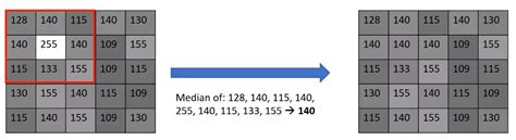 Python-Opencv Filter に対する画像結果