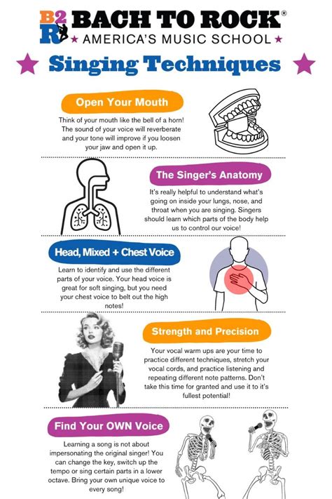 Image result for Basic Singing Lessons