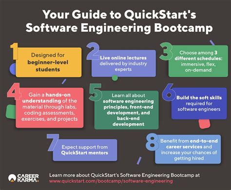 Image result for Software Development Bootcamps
