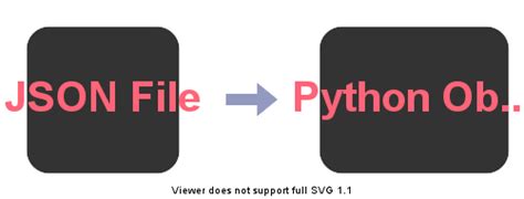 Image result for JSON-format Example Python