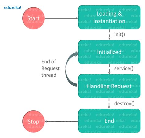 Image result for Core Java Tutorial Tutorials Point PDF