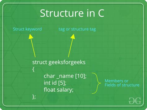 Data Structures in C Tutorial に対する画像結果