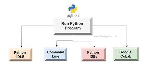 How to Run Python Program Using PyPy に対する画像結果