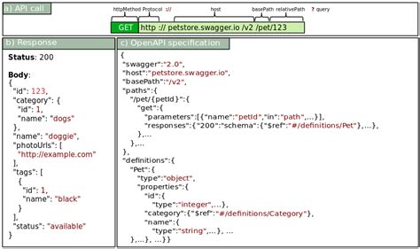 Image result for API Code Example