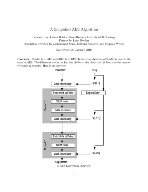Image result for Simplified AES Algorithm