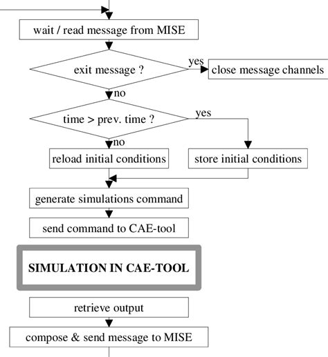Image result for Python Simulation Algorithm