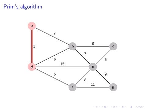 Image result for Prims Algorithm