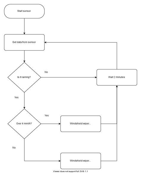 Simple Programming Algorithm に対する画像結果