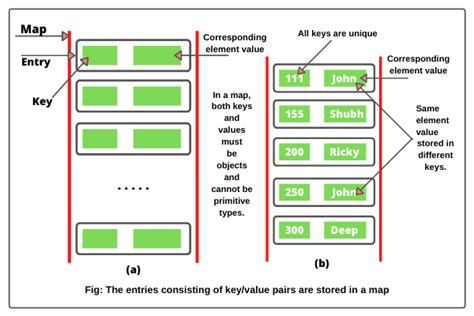 Image result for Java Language Map