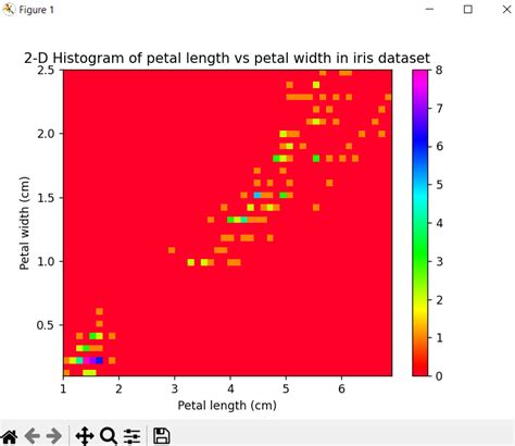 Image result for Matplotlib 2D Histogram