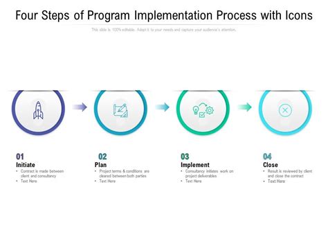 Image result for Program Implementation Def