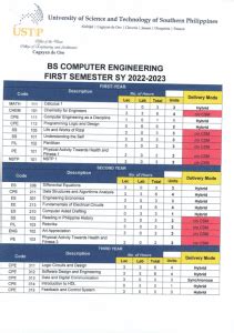 Image result for Computer Engineering Class Requirements