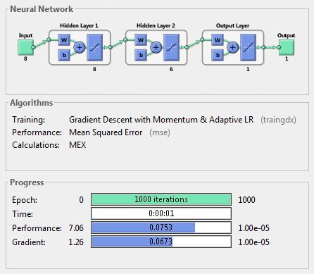 Image result for MATLAB Neural Network Code