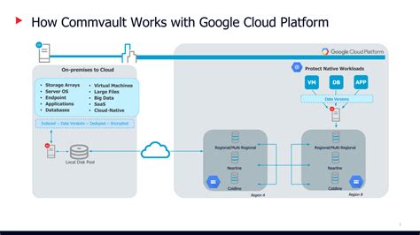 Image result for CommVault Python API