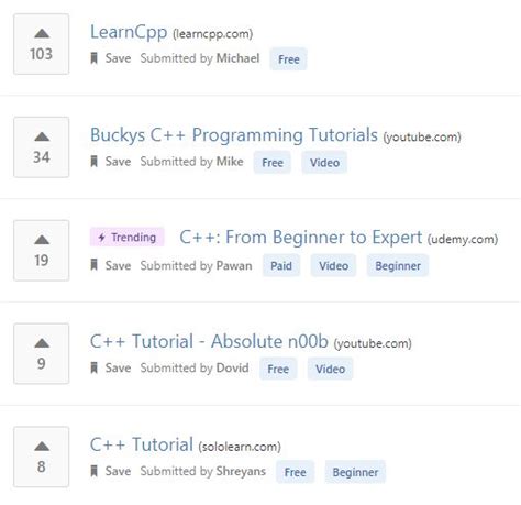Image result for C Programming Full Tutorial