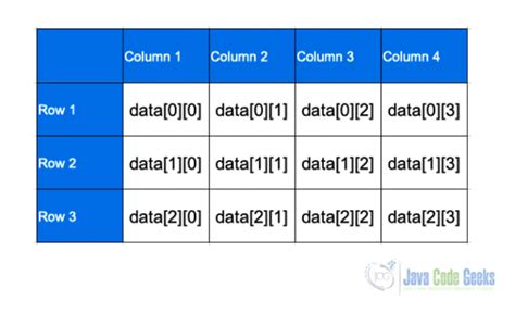 Image result for Declaring Array Java