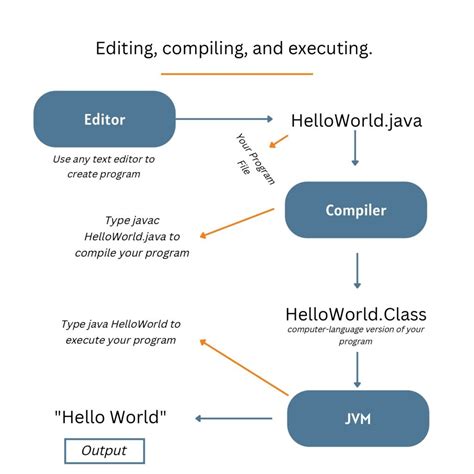 Toradh íomhá ar Learning Java for Beginners