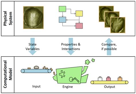 Image result for Computer-Based Model Example Simple