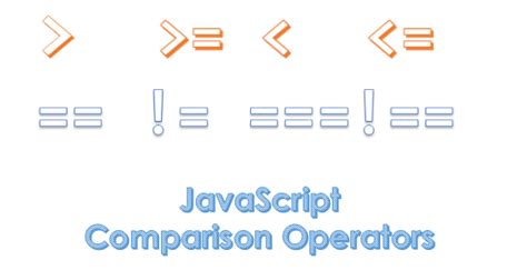 JavaScript Comparators に対する画像結果