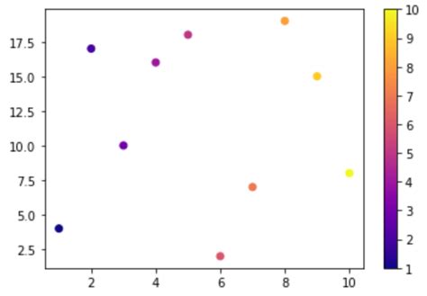 Image result for Python-Matplotlib Color Maps