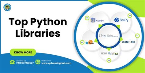 Image result for Python API Library