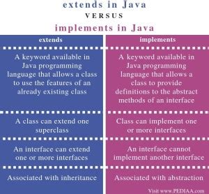 Image result for Extends Java Source Code