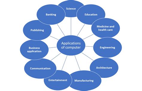 Image result for Computer Applications