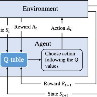 Q Learning Java に対する画像結果