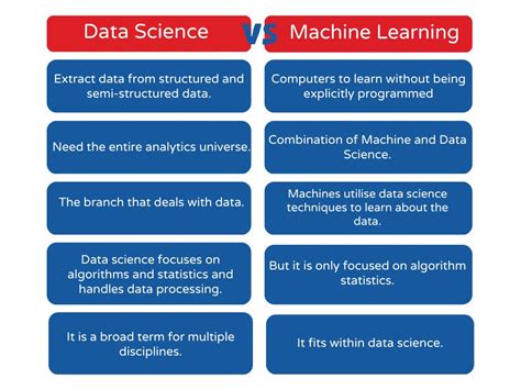 Toradh íomhá ar Data Science and Machine Learning APIs