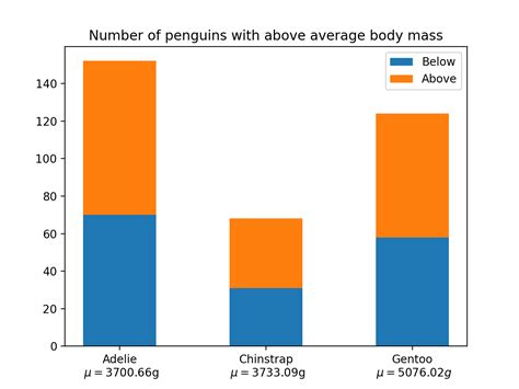 Image result for Matplotlib Bar Chart Example