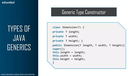 Image result for Java Generics Tutorial