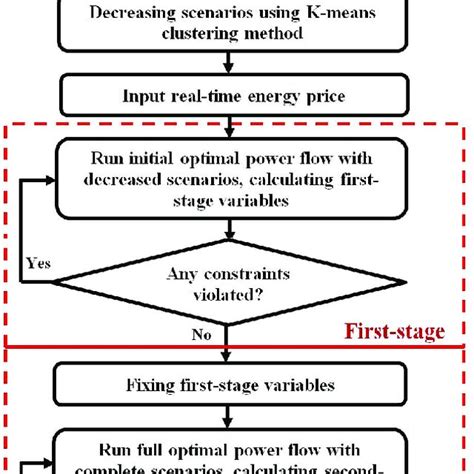 Image result for Algorithm Method Problem Solving