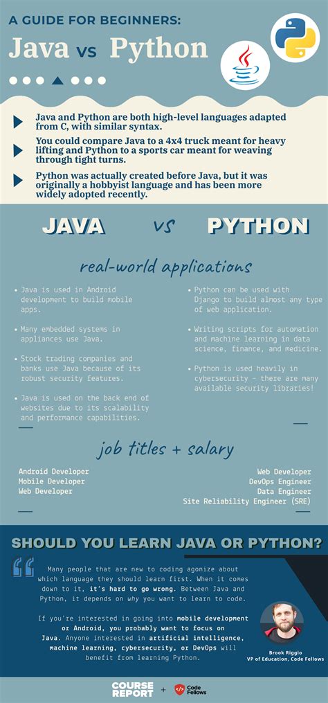 Image result for Java/Python
