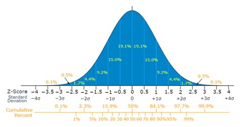 Image result for Matplotlib Normal Distribution