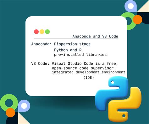 Toradh íomhá ar vs Code for Python