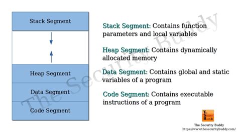 Image result for First Program Code Segment