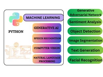 Image result for Machine Learning Projects Using Python