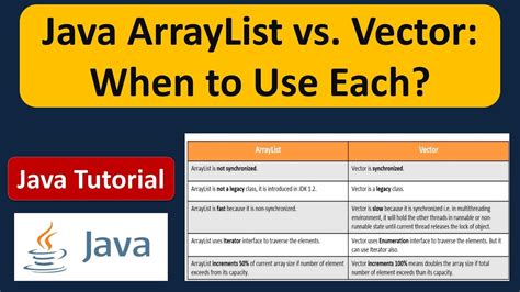 Array vs List in Java に対する画像結果
