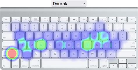 Image result for Keyboard Layout Tutorial